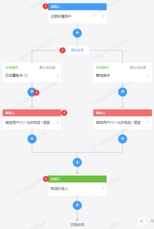 审批流程 - REBUILD 帮助文档